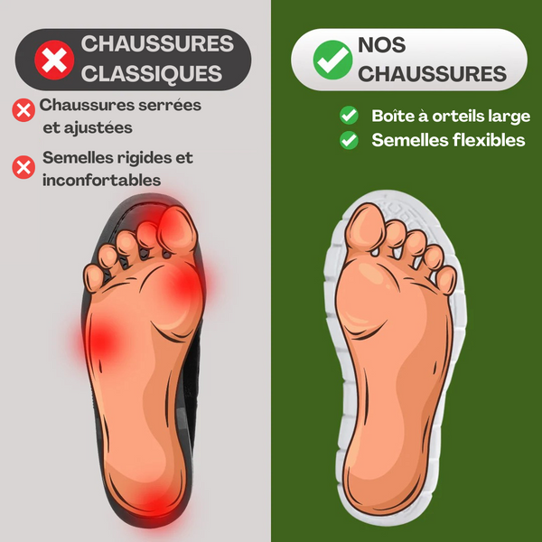 OrthoConfort™ - Chaussures Orthopédiques Ultra-Confortables